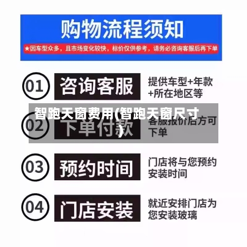 智跑天窗费用(智跑天窗尺寸)-第3张图片