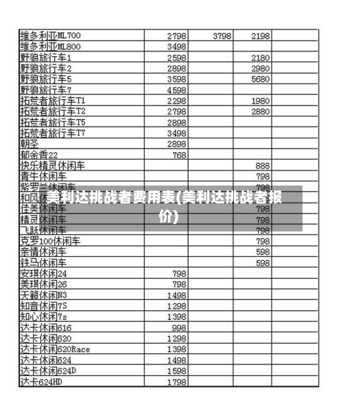 美利达挑战者费用表(美利达挑战者报价)-第3张图片