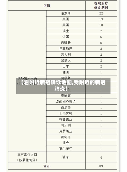 【看附近新冠确诊地图,我附近的新冠肺炎】-第3张图片
