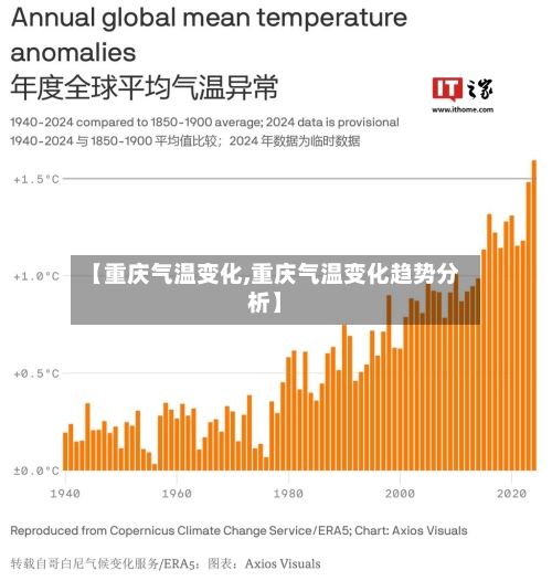【重庆气温变化,重庆气温变化趋势分析】-第2张图片