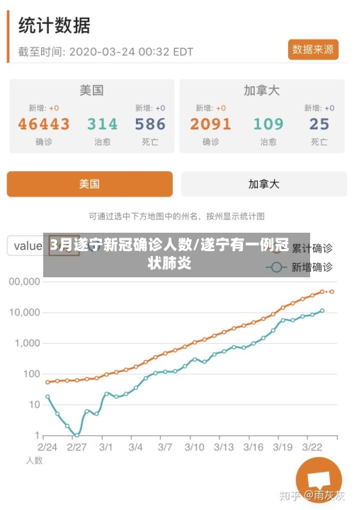 3月遂宁新冠确诊人数/遂宁有一例冠状肺炎