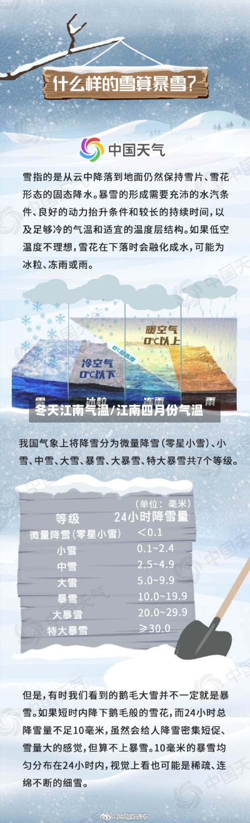 冬天江南气温/江南四月份气温-第2张图片