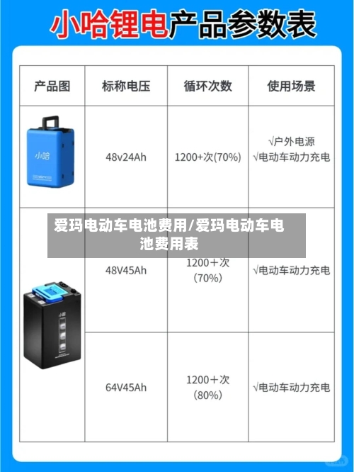 爱玛电动车电池费用/爱玛电动车电池费用表