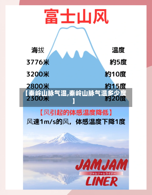 【秦岭山脉气温,秦岭山脉气温多少度】