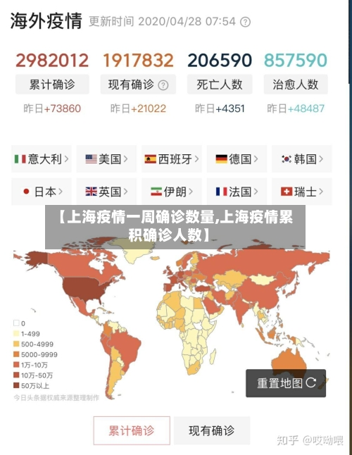 【上海疫情一周确诊数量,上海疫情累积确诊人数】-第2张图片