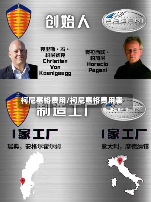 柯尼塞格费用/柯尼塞格费用表