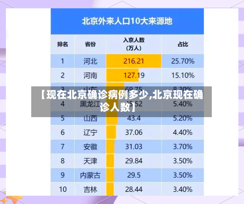 【现在北京确诊病例多少,北京现在确诊人数】