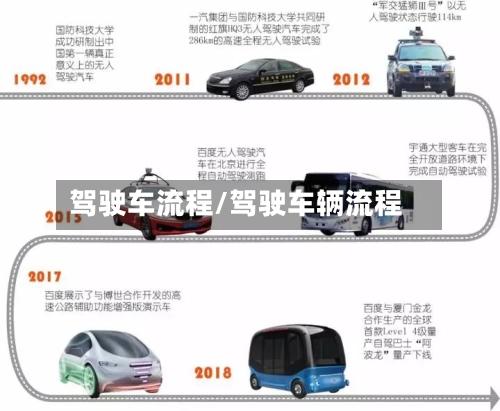 驾驶车流程/驾驶车辆流程-第2张图片