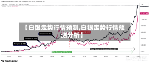 【白银走势行情预测,白银走势行情预测分析】-第2张图片