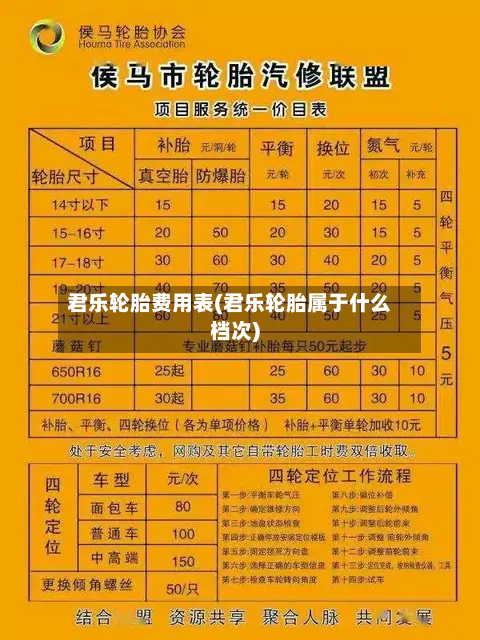 君乐轮胎费用表(君乐轮胎属于什么档次)-第3张图片