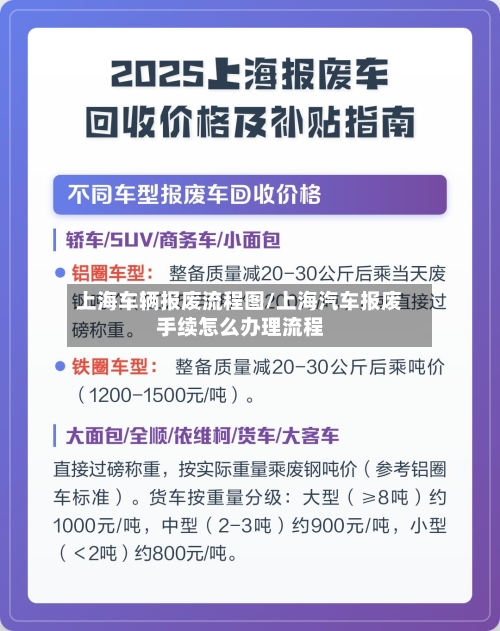 上海车辆报废流程图/上海汽车报废手续怎么办理流程