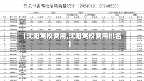 【沈阳驾校费用,沈阳驾校费用排名】