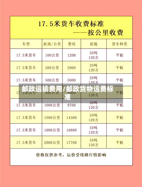 邮政运输费用/邮政货物运费标准-第2张图片