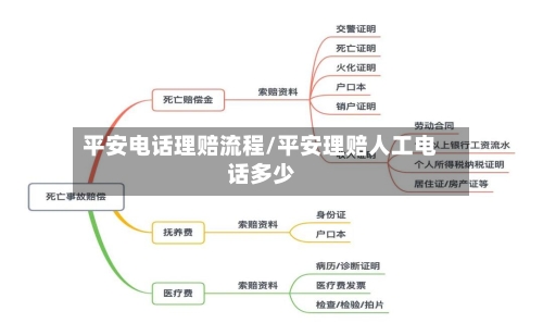 平安电话理赔流程/平安理赔人工电话多少
