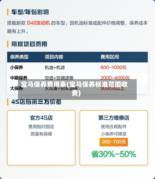 宝马保养费用表(宝马保养标准范围收费)