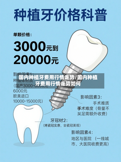 国内种植牙费用行情走势/国内种植牙费用行情走势如何-第3张图片