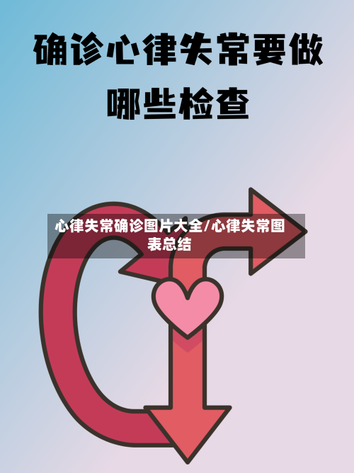 心律失常确诊图片大全/心律失常图表总结