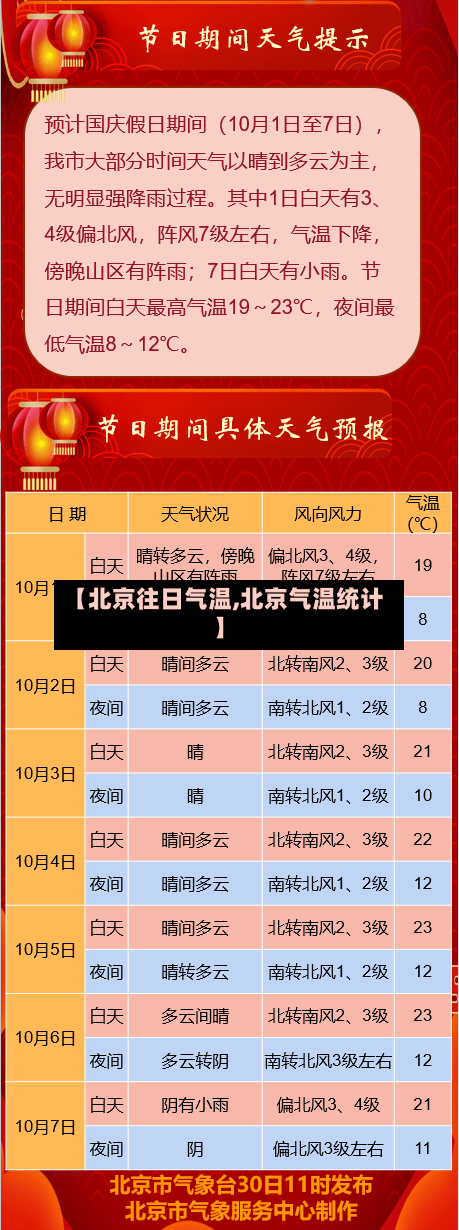 【北京往日气温,北京气温统计】-第2张图片