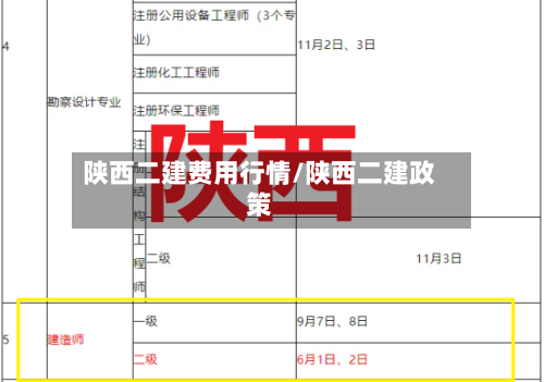 陕西二建费用行情/陕西二建政策