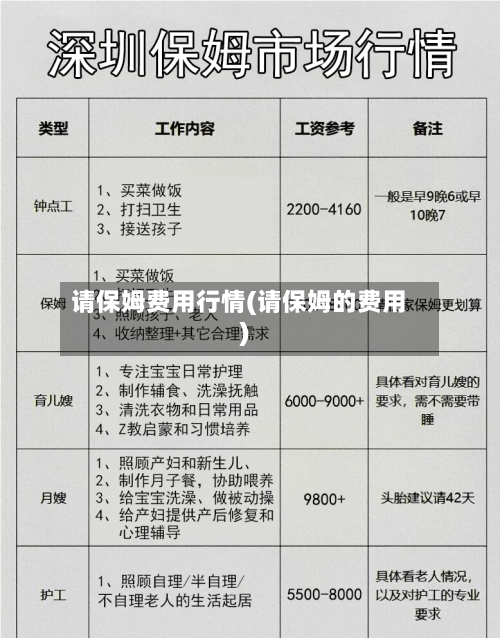 请保姆费用行情(请保姆的费用)
