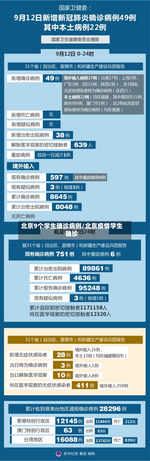 北京9个学生确诊病例/北京疫情学生确诊-第2张图片