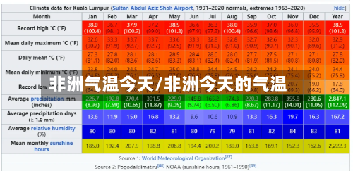非洲气温今天/非洲今天的气温-第2张图片