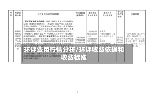 环评费用行情分析/环评收费依据和收费标准