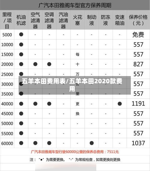 五羊本田费用表/五羊本田2020款费用-第3张图片