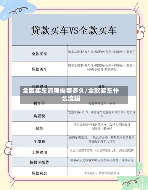 全款买车流程需要多久/全款买车什么流程