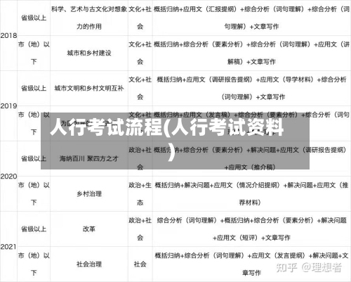 人行考试流程(人行考试资料)