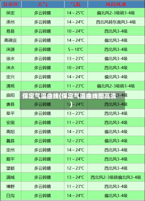 保定气温曲线(保定气温曲线图高清)-第2张图片