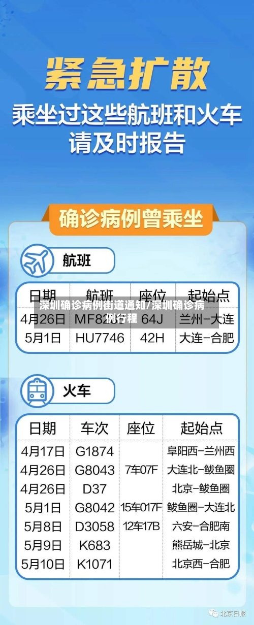 深圳确诊病例街道通知/深圳确诊病例行程-第3张图片