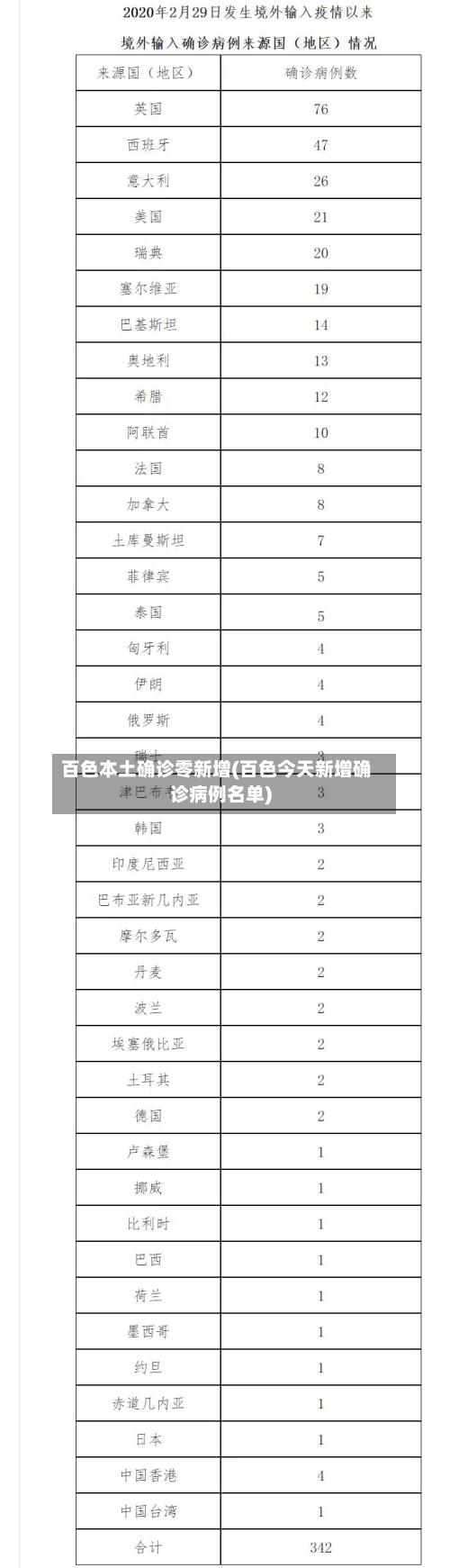 百色本土确诊零新增(百色今天新增确诊病例名单)