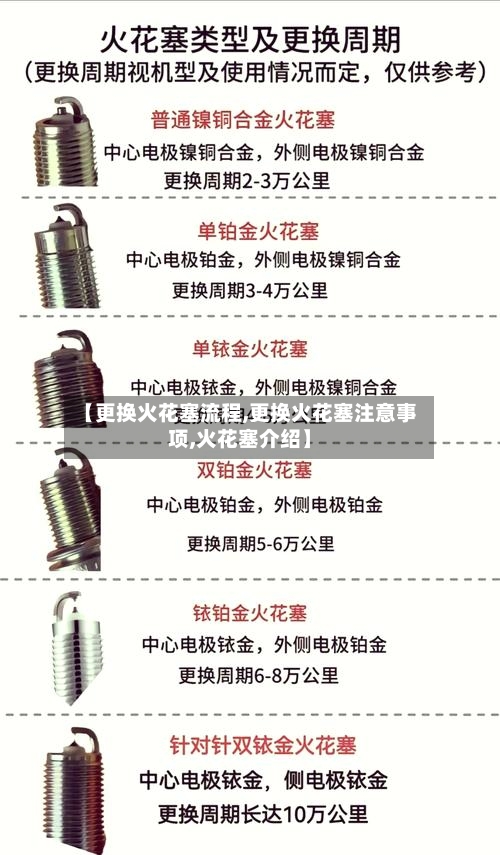 【更换火花塞流程,更换火花塞注意事项,火花塞介绍】
