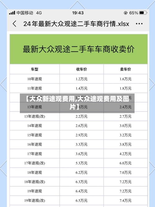 【大众新途观费用,大众途观费用及图片】-第2张图片