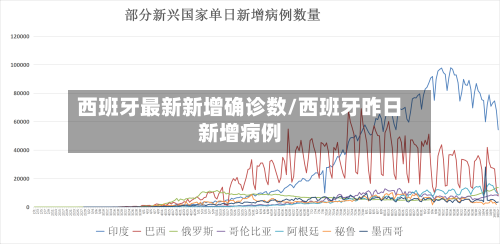 西班牙最新新增确诊数/西班牙昨日新增病例-第2张图片
