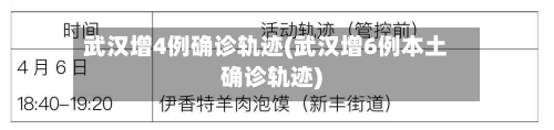 武汉增4例确诊轨迹(武汉增6例本土确诊轨迹)
