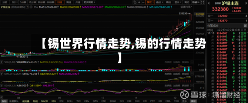 【锡世界行情走势,锡的行情走势】