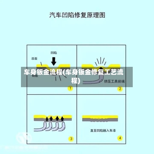 车身钣金流程(车身钣金修复工艺流程)-第3张图片