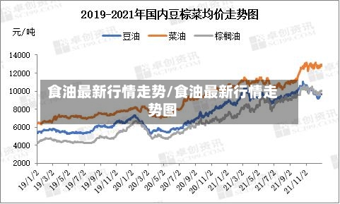 食油最新行情走势/食油最新行情走势图