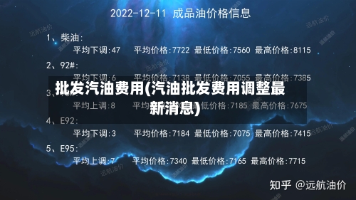 批发汽油费用(汽油批发费用调整最新消息)