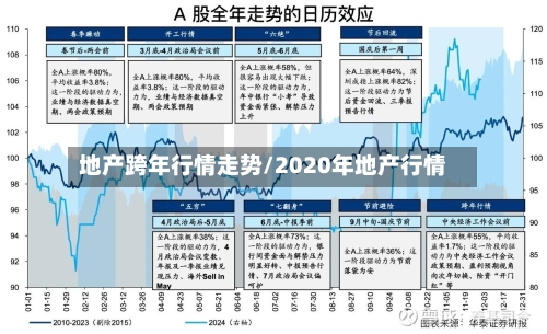 地产跨年行情走势/2020年地产行情