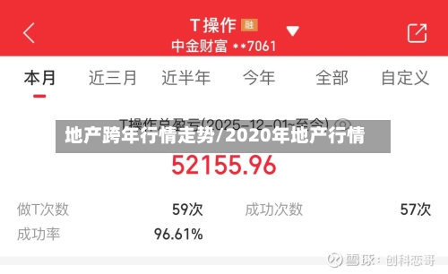 地产跨年行情走势/2020年地产行情-第2张图片