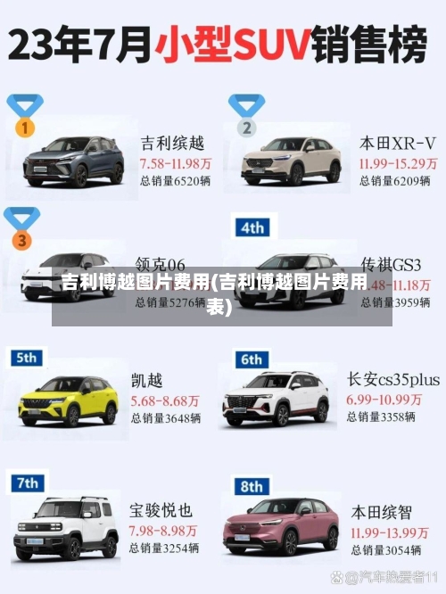 吉利博越图片费用(吉利博越图片费用表)