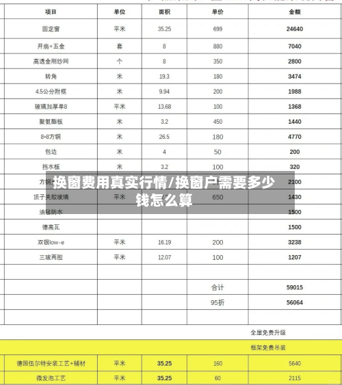 换窗费用真实行情/换窗户需要多少钱怎么算