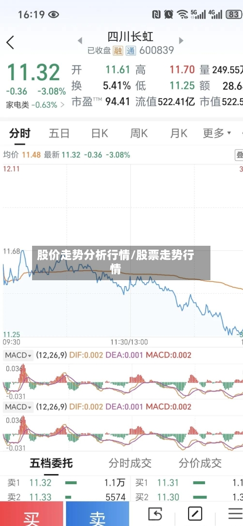 股价走势分析行情/股票走势行情-第2张图片