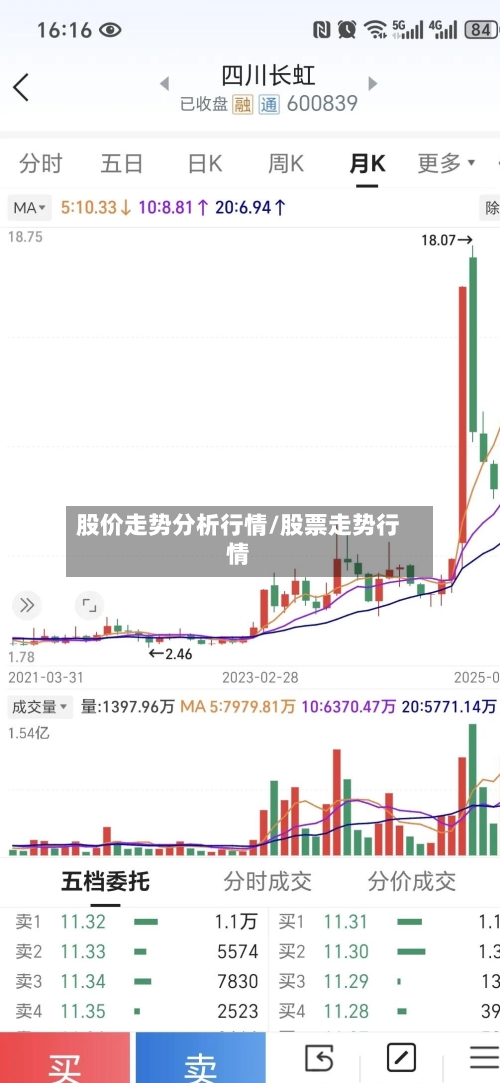 股价走势分析行情/股票走势行情