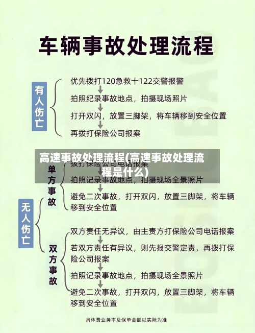 高速事故处理流程(高速事故处理流程是什么)