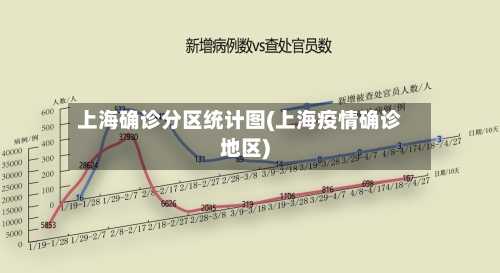上海确诊分区统计图(上海疫情确诊地区)
