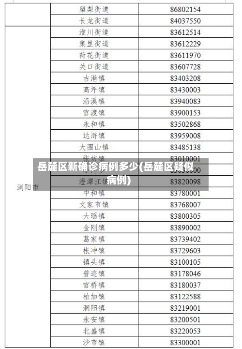 岳麓区新确诊病例多少(岳麓区疑似病例)-第3张图片